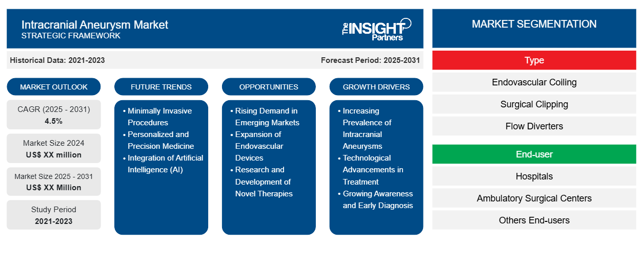 intracranial-aneurysm-market