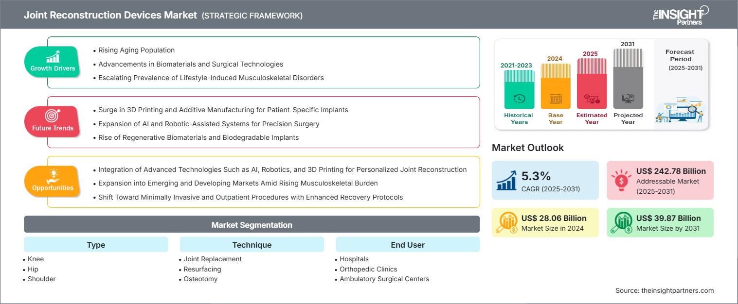 joint-reconstruction-devices-market