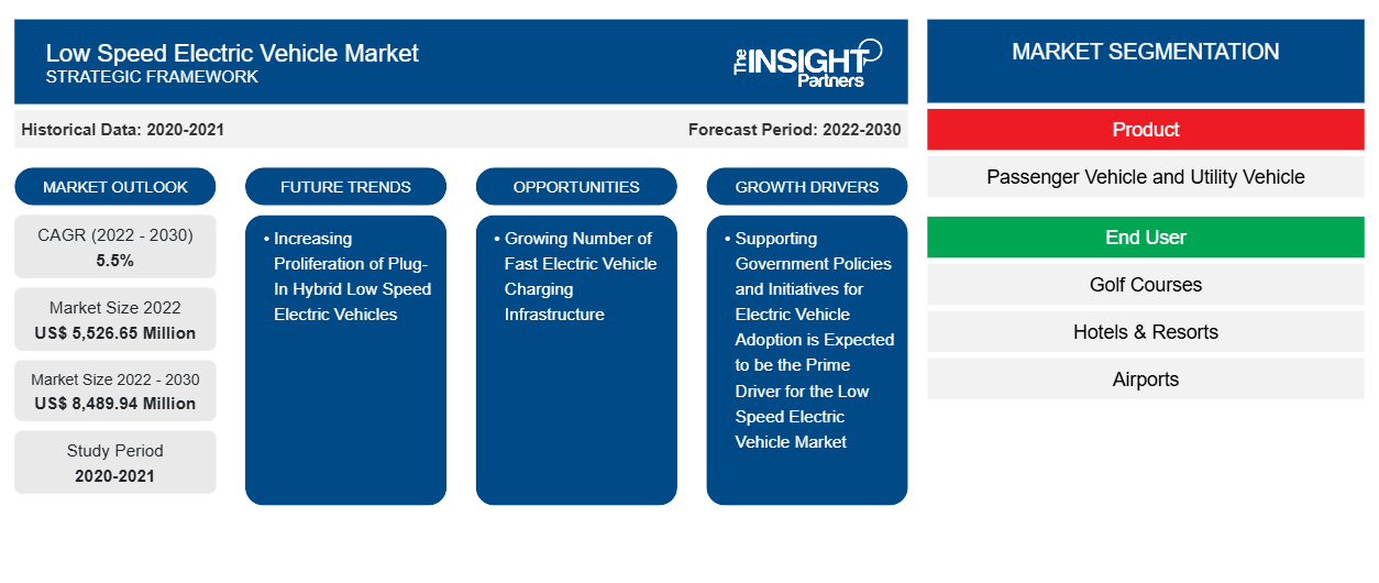 low-speed-electric-vehicle-market