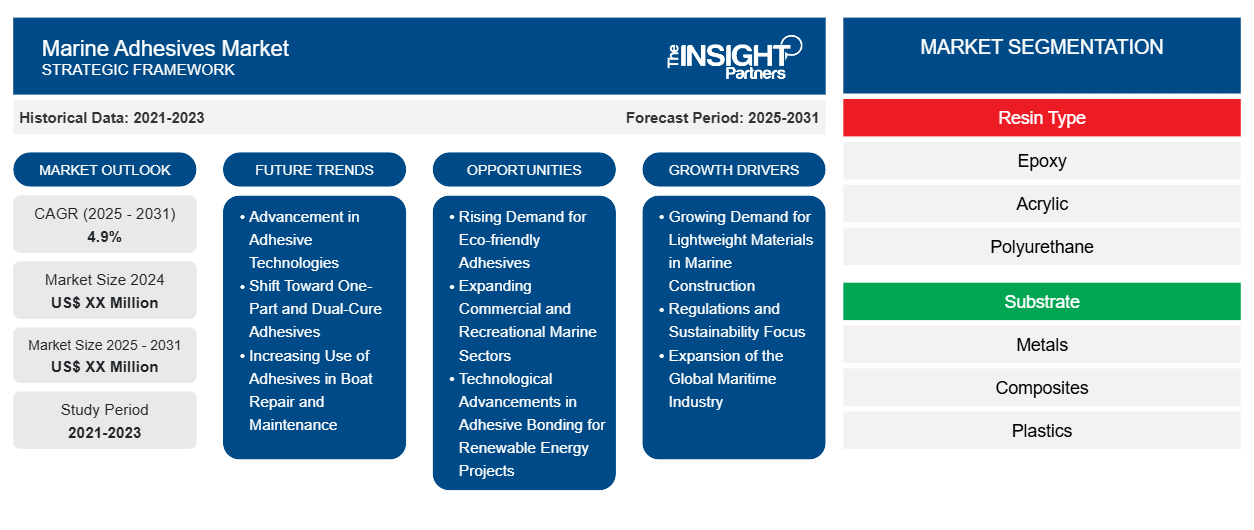 marine-adhesives-market
