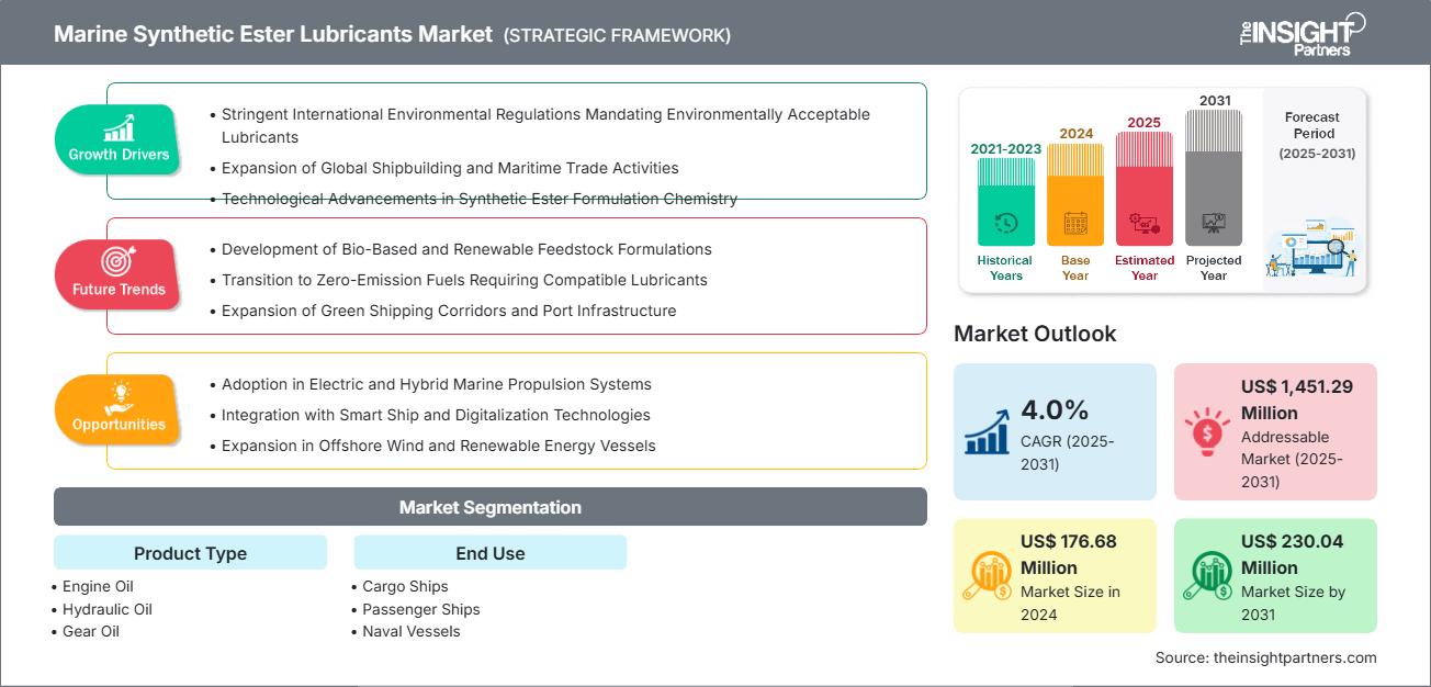 marine-synthetic-ester-lubricants-market