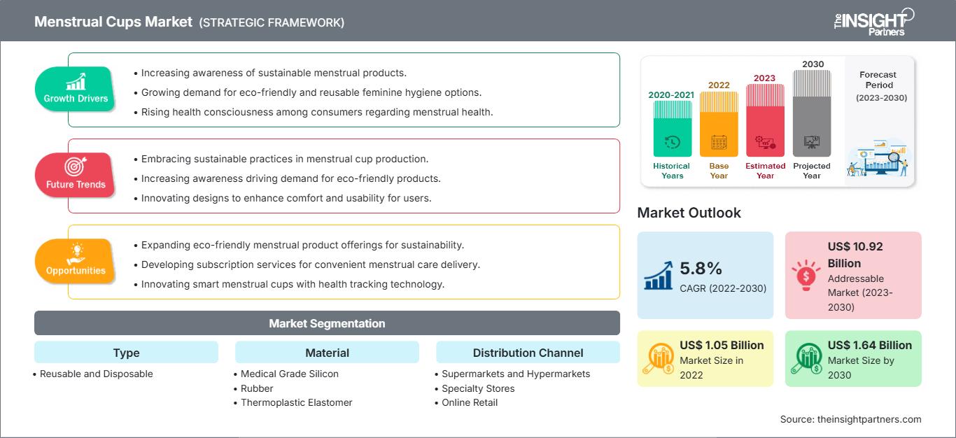 menstrual-cups-market