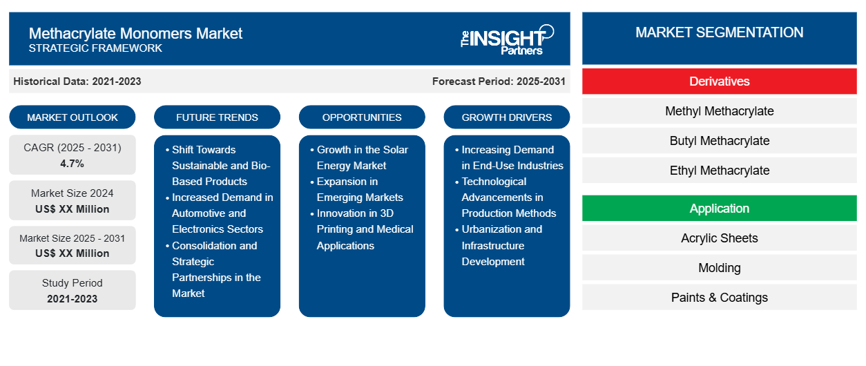 methacrylate-monomers-market