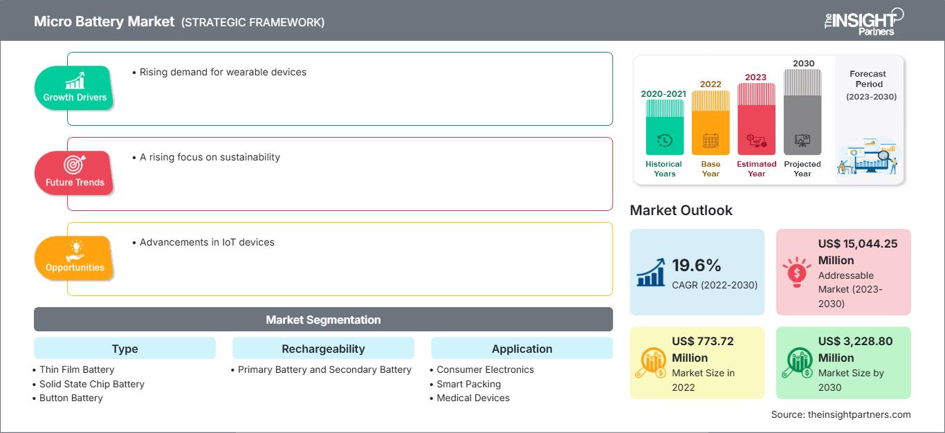 micro-battery-market