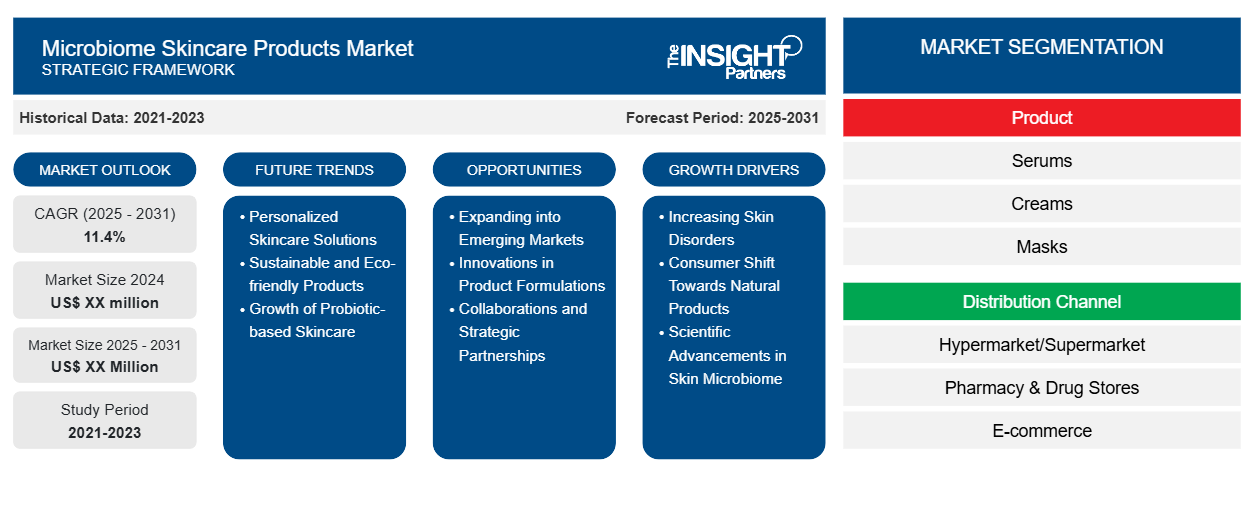microbiome-skincare-products-market