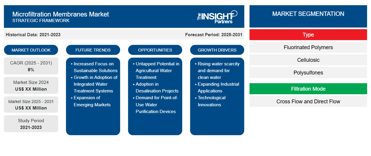 microfiltration-membranes-market