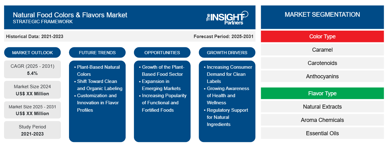 natural-food-colors-and-flavors-market