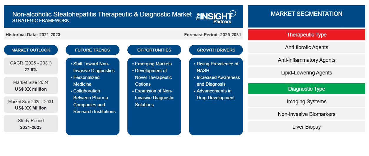 non-alcoholic-steatohepatitis-therapeutic-and-diagnostic-market