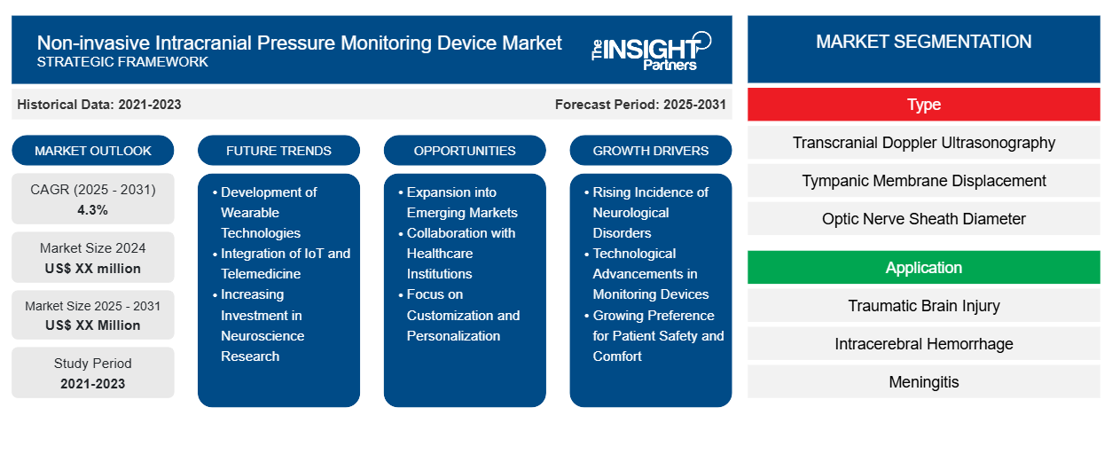 non-invasive-intracranial-pressure-monitoring-device-market