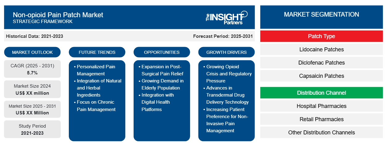 non-opioid-pain-patch-market