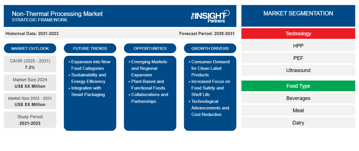 non-thermal-processing-market