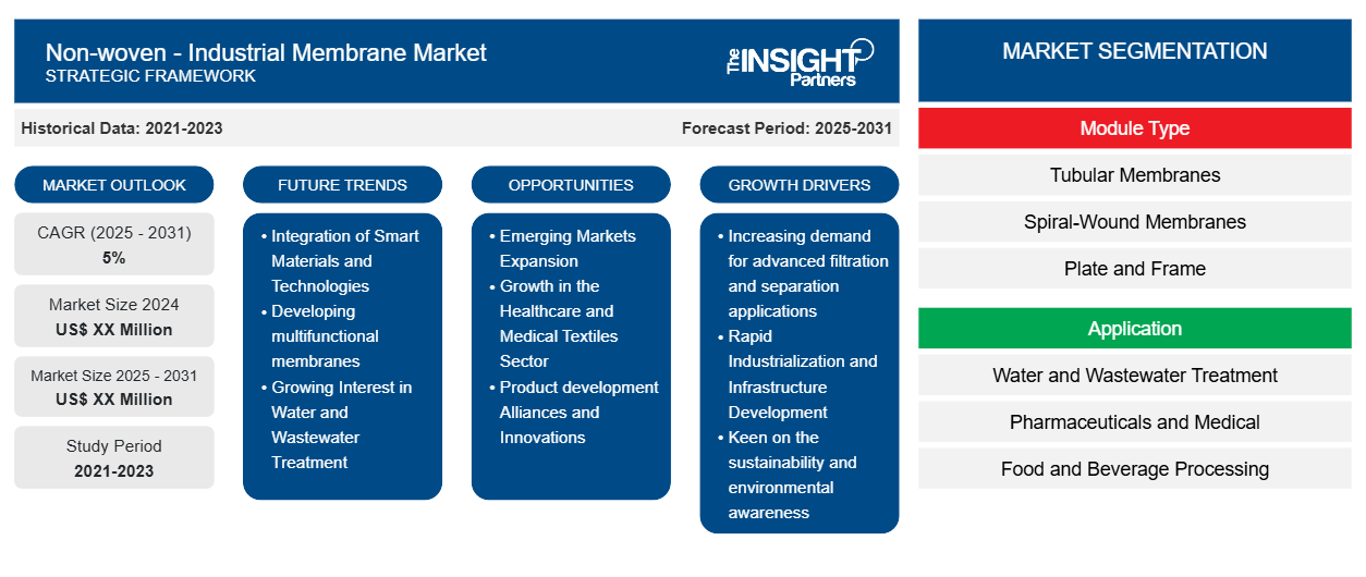 non-woven-industrial-membrane-market