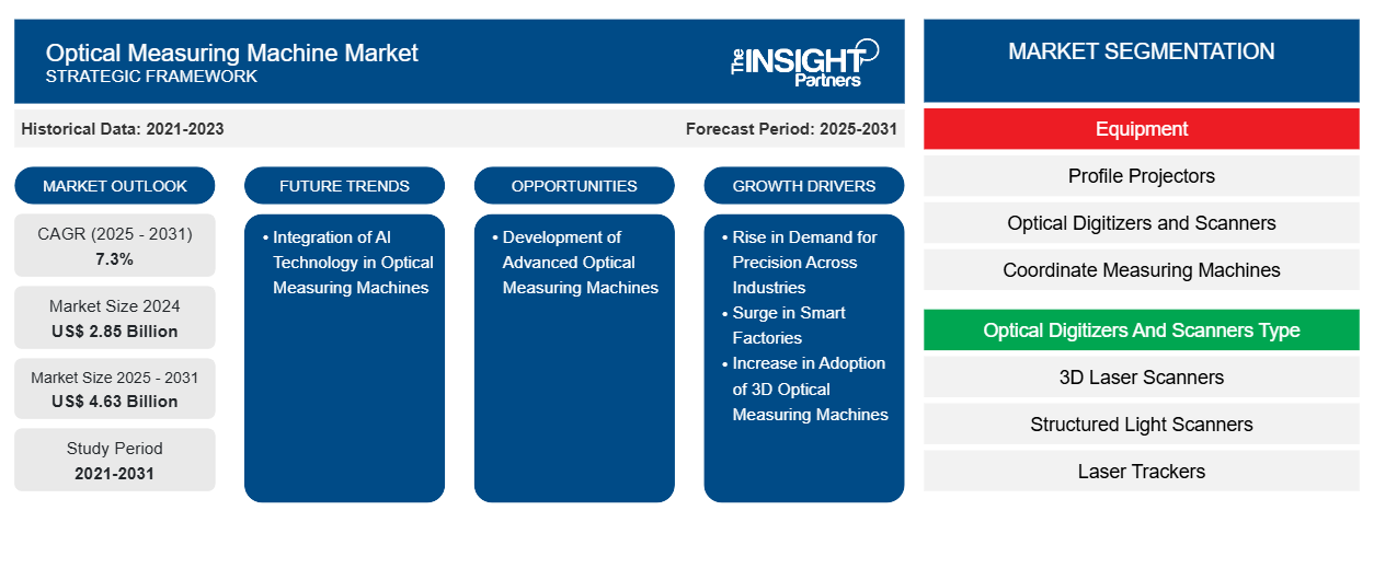optical-measuring-machine-market