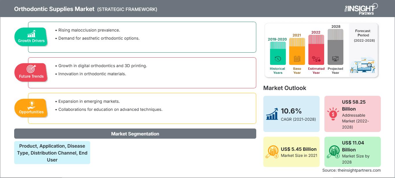 orthodontic-supplies-market