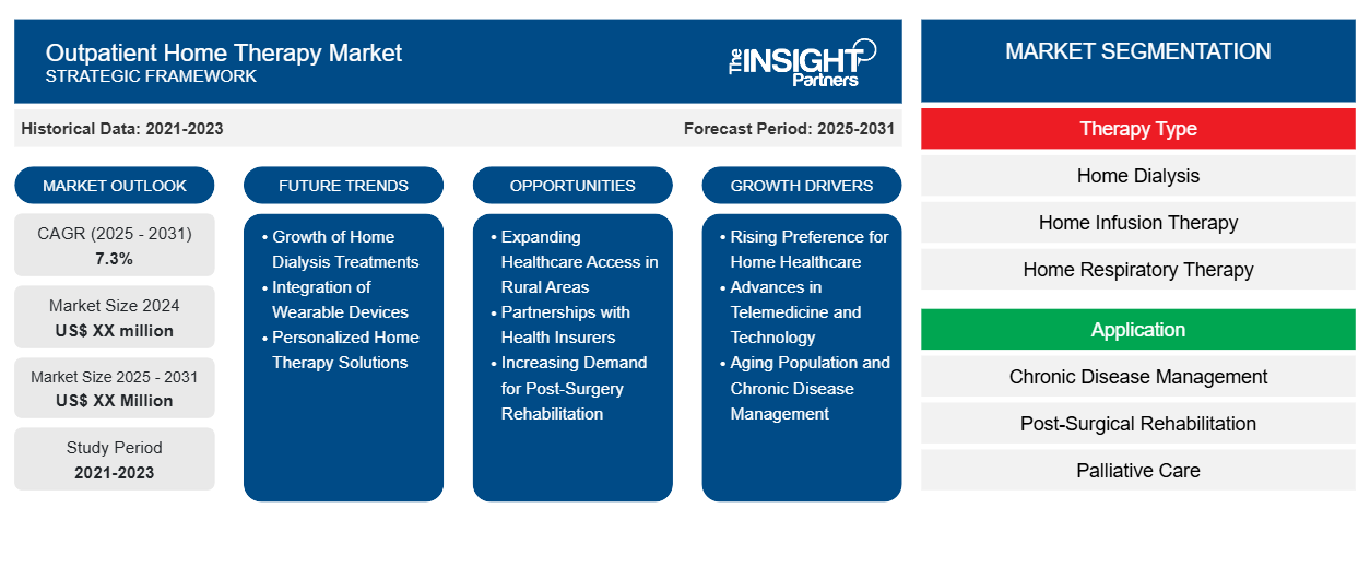 outpatient-home-therapy-market