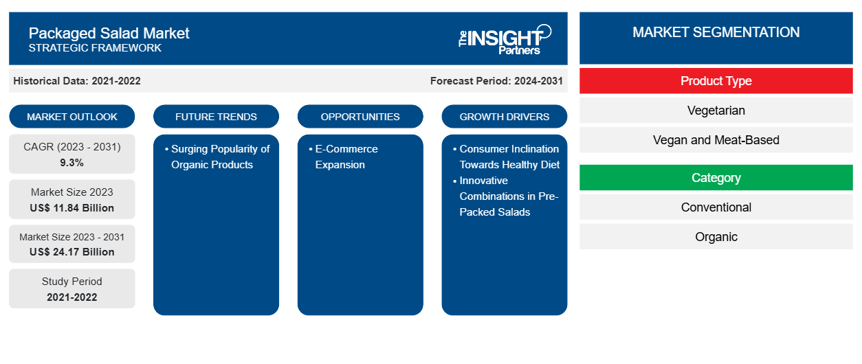 packaged-salad-market