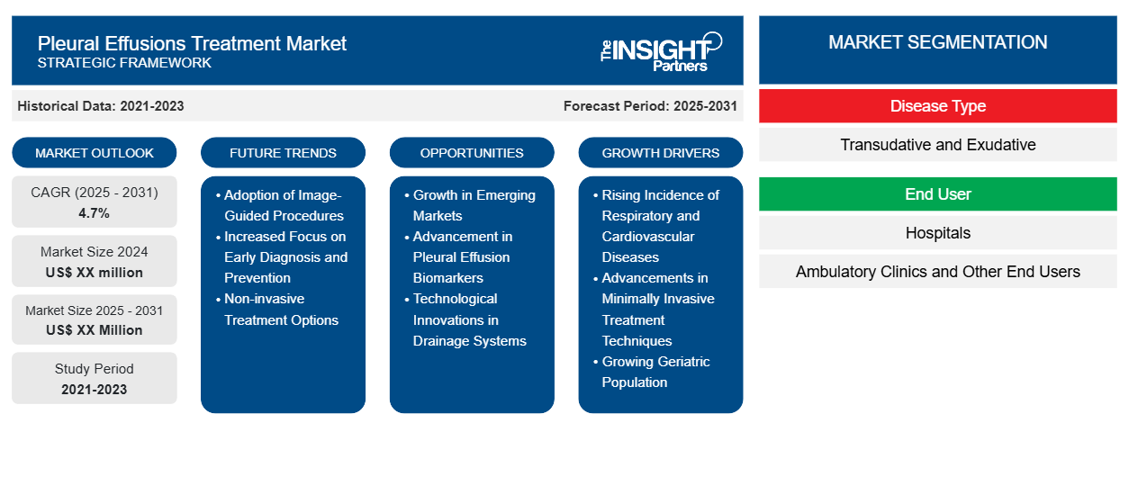 pleural-effusions-treatment-market