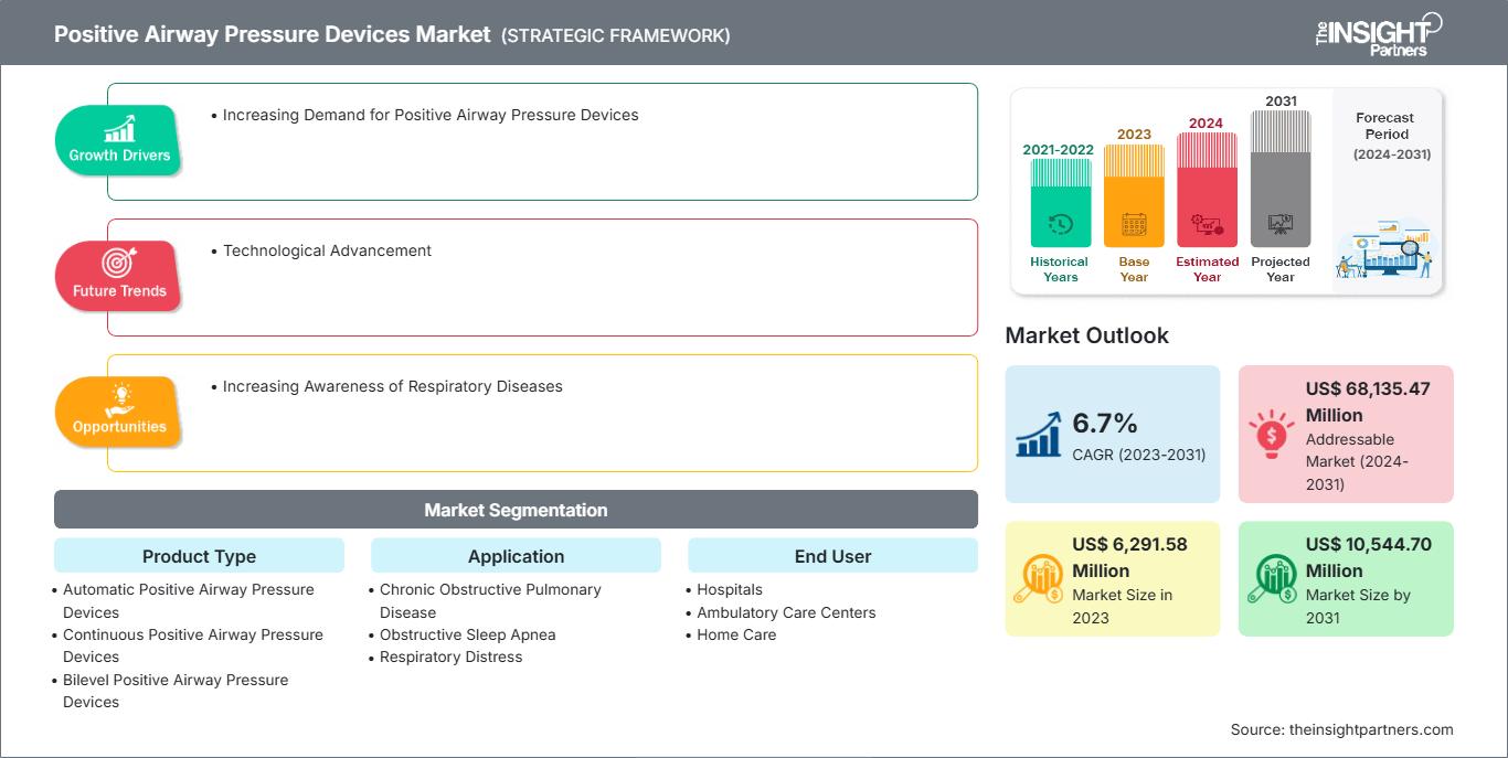 positive-airway-pressure-pap-devices-market