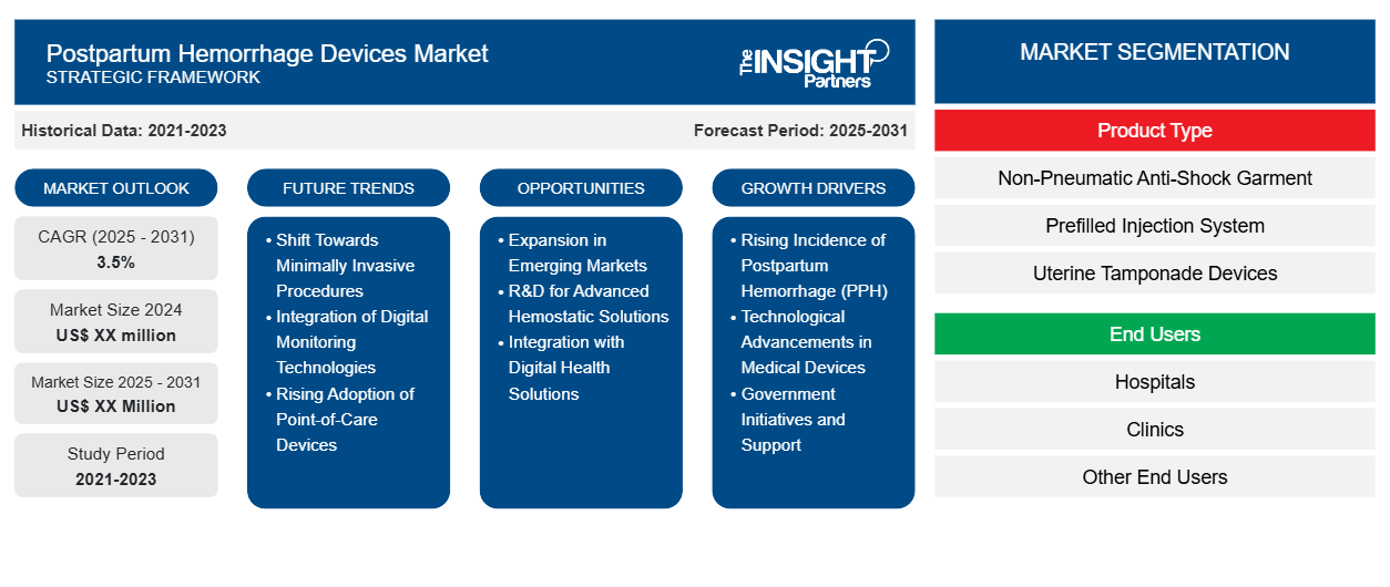 postpartum-hemorrhage-devices-market