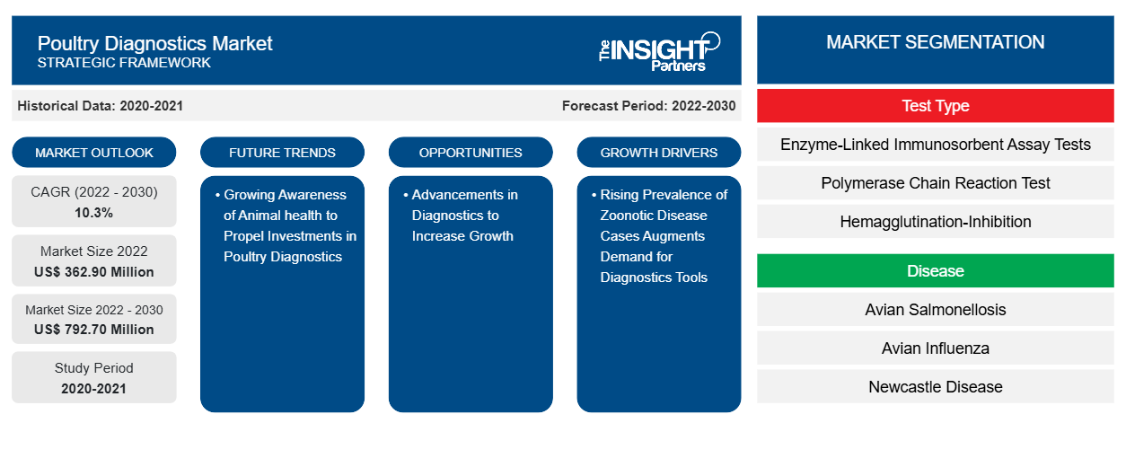 poultry-diagnostics-market