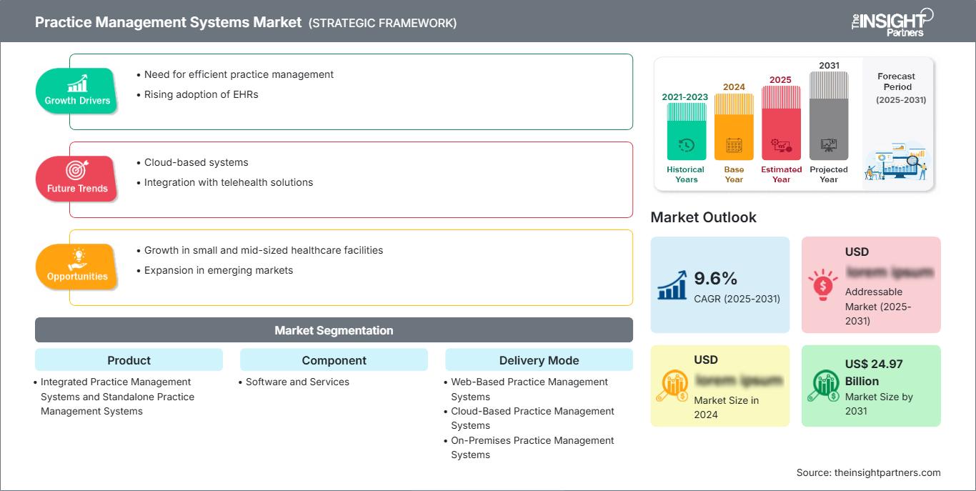 practice-management-system-market