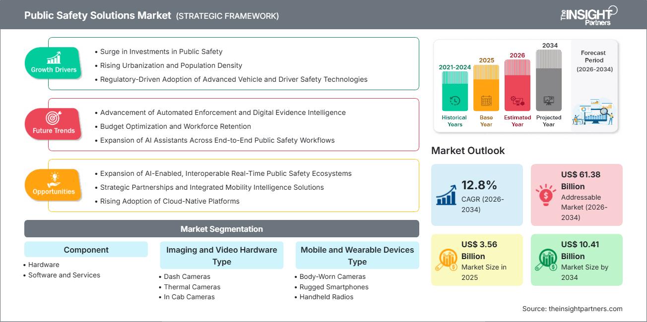 public-safety-solutions-market