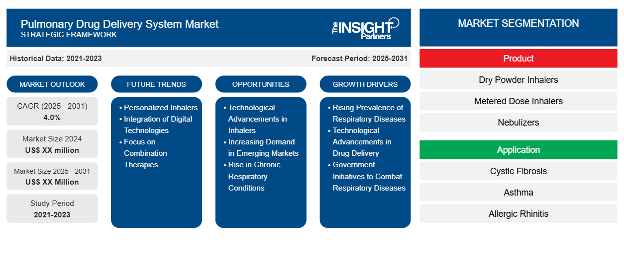 pulmonary-drug-delivery-system-market