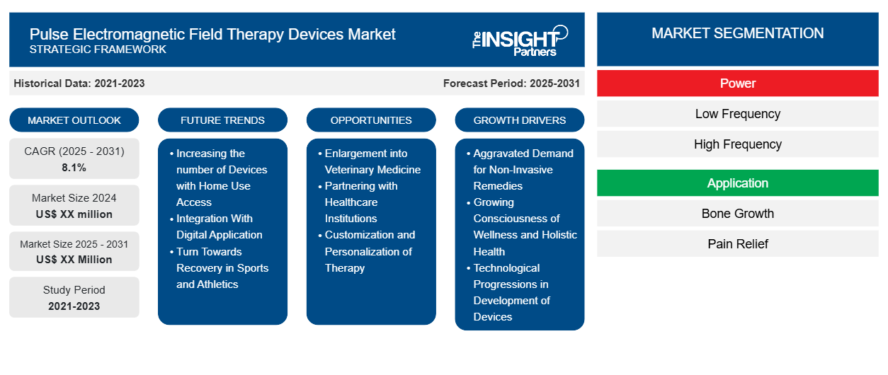 pulse-electromagnetic-field-therapy-devices-market