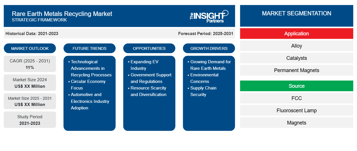 rare-earth-metals-recycling-market