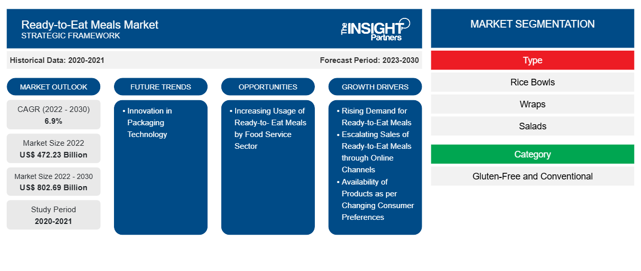 ready-to-eat-meals-market