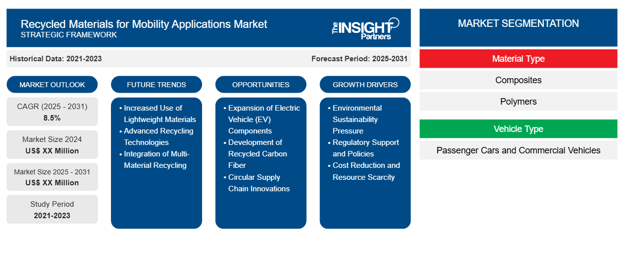 recycled-materials-for-mobility-applications-market