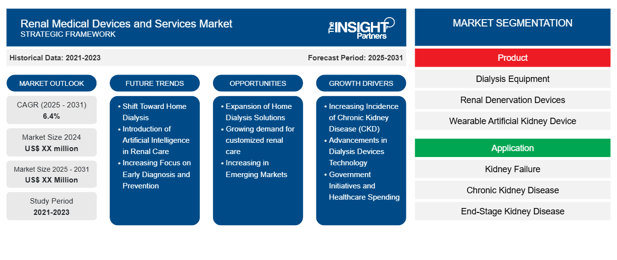 renal-medical-devices-and-services-market