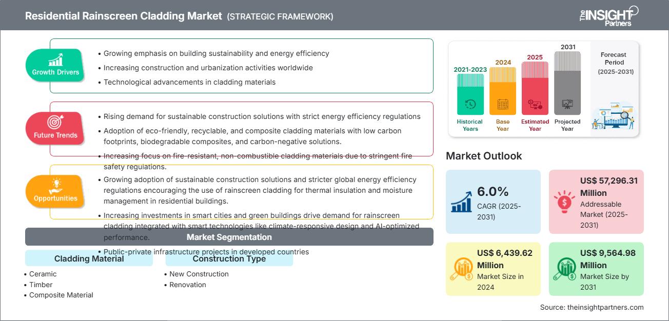 residential-rainscreen-cladding-market