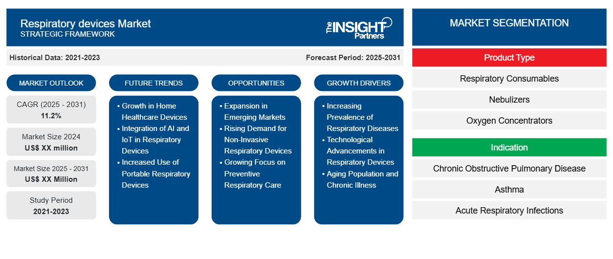 respiratory-devices-market