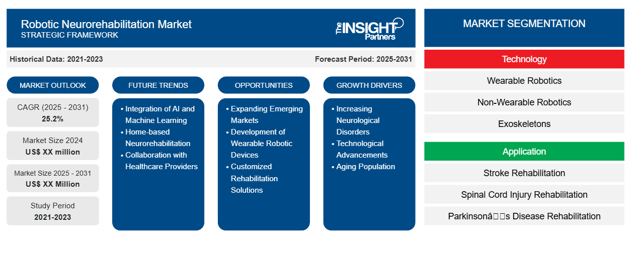 robotic-neurorehabilitation-market