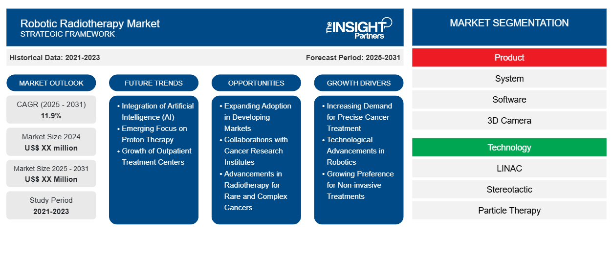 robotic-radiotherapy-market