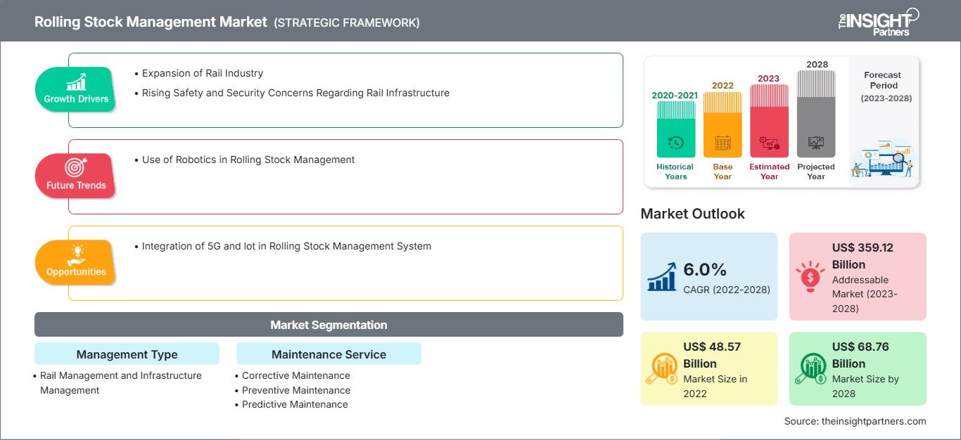 rolling-stock-management-market