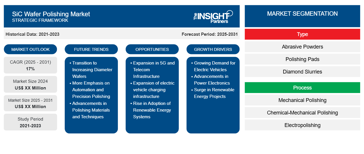 sic-wafer-polishing-market
