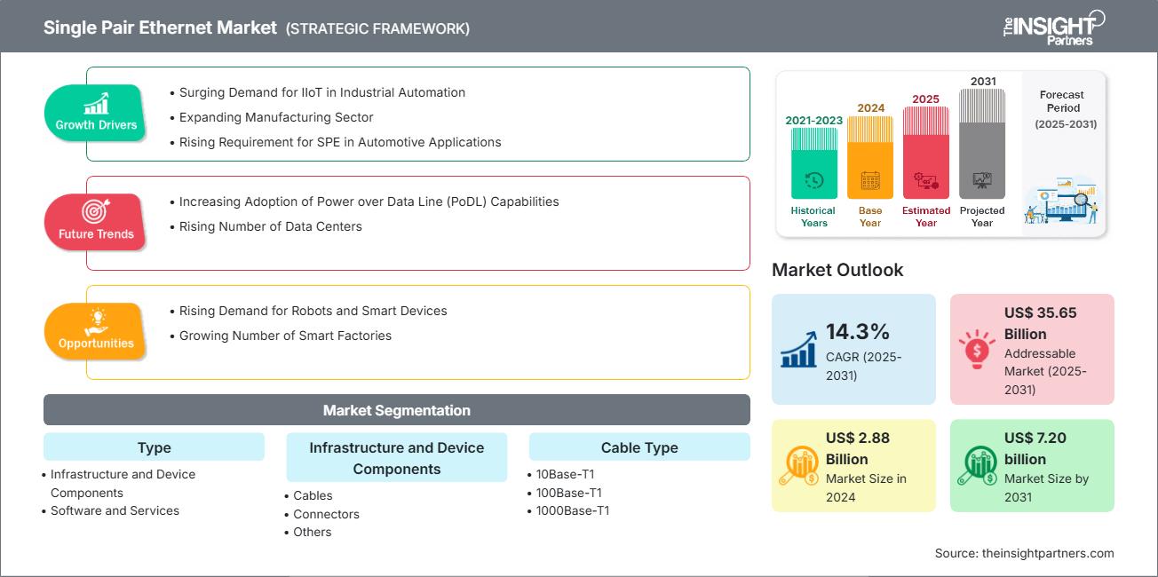single-pair-ethernet-market