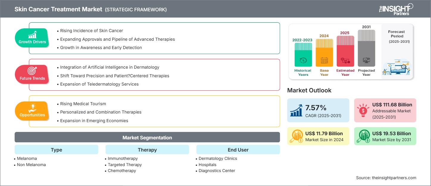 skin-cancer-treatment-market