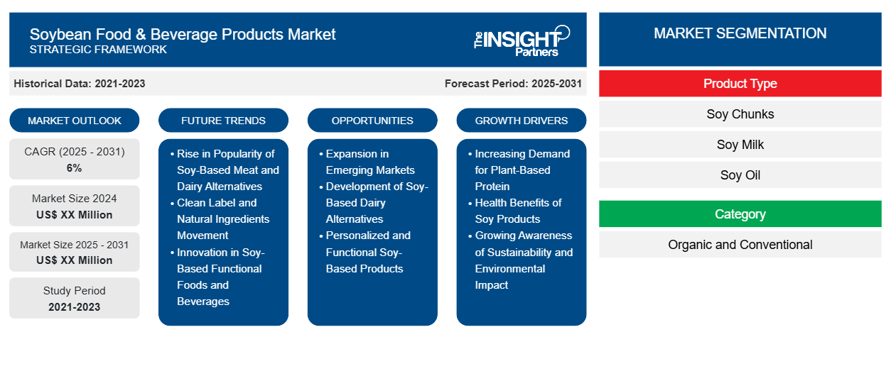 soybean-food-and-beverage-products-market