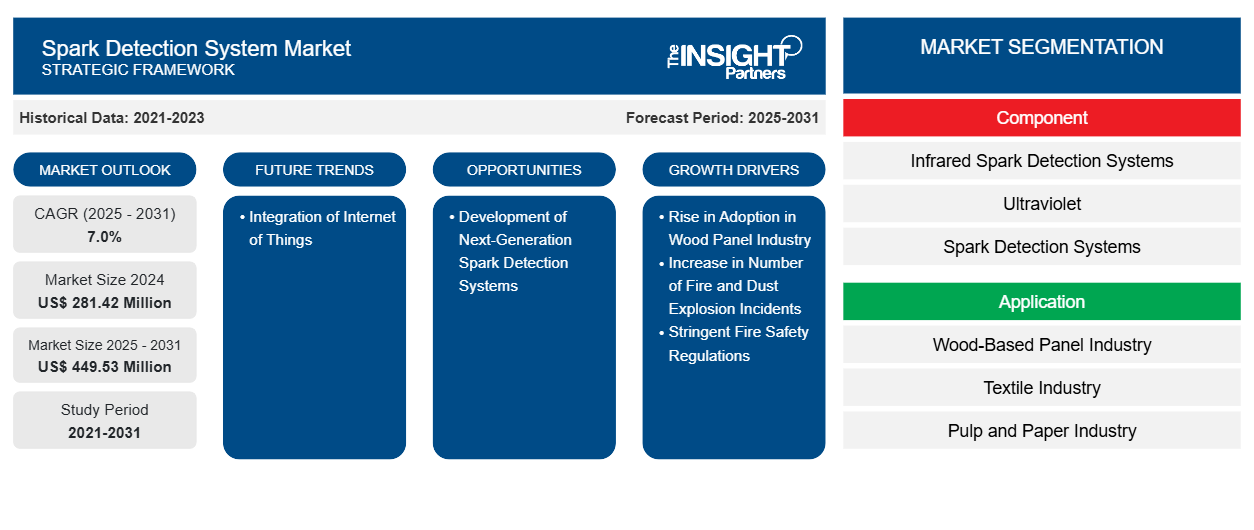 spark-detection-system-market