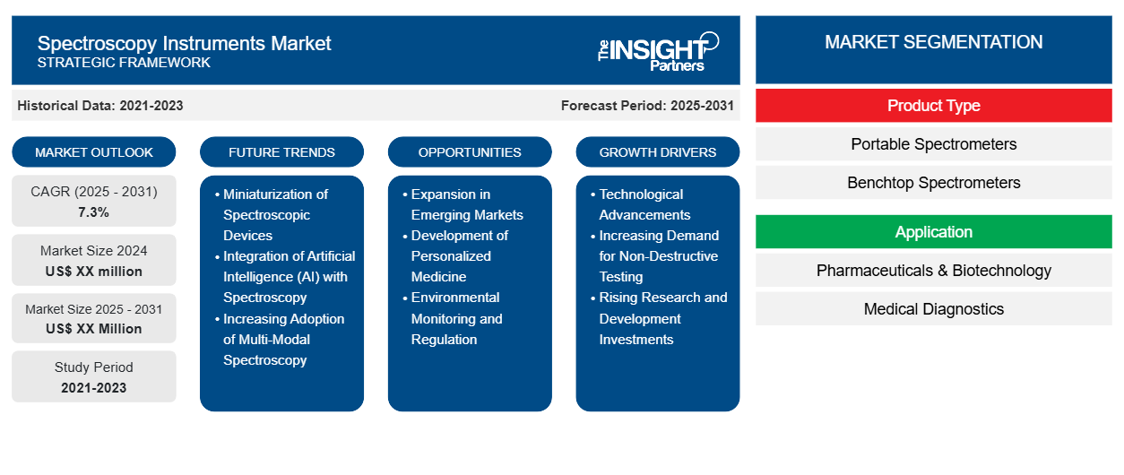 spectroscopy-instruments-market