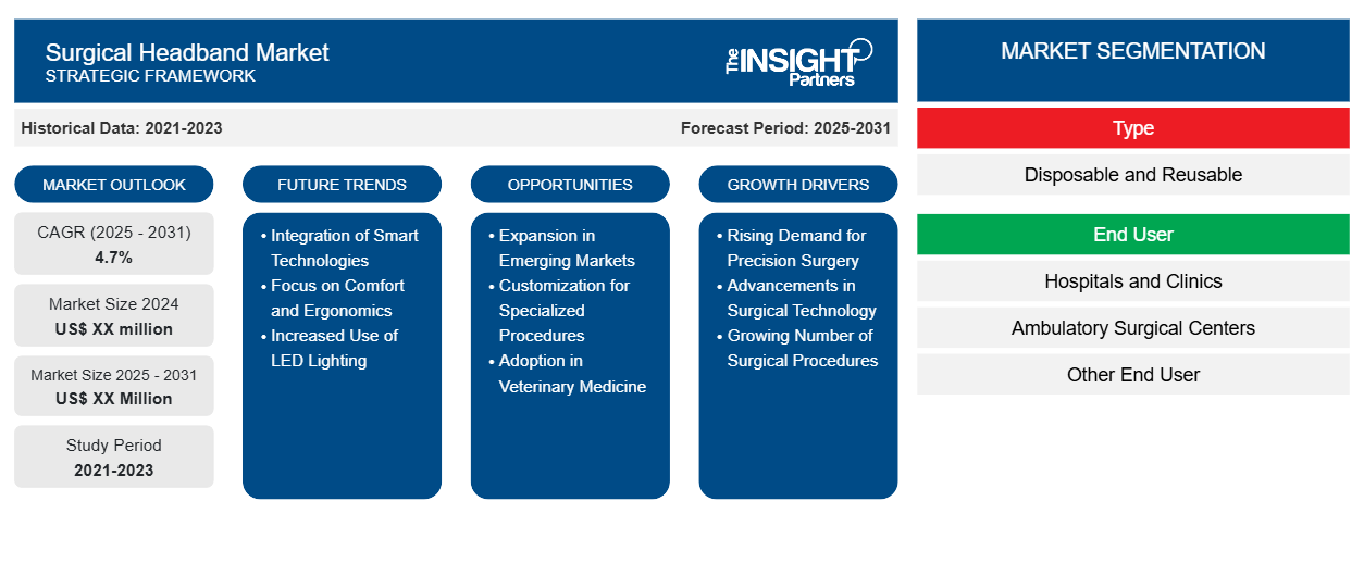 surgical-headband-market