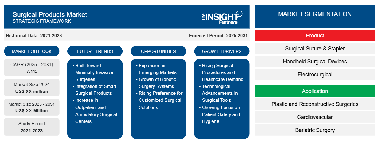 surgical-products-market