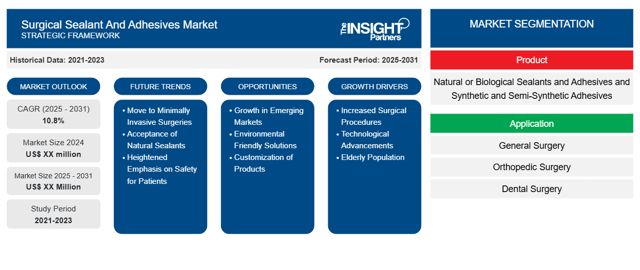 surgical-sealant-and-adhesives-market