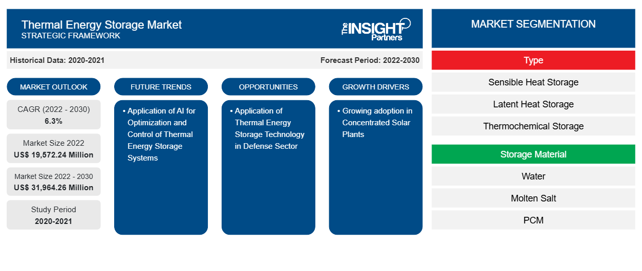 thermal-energy-storage-market