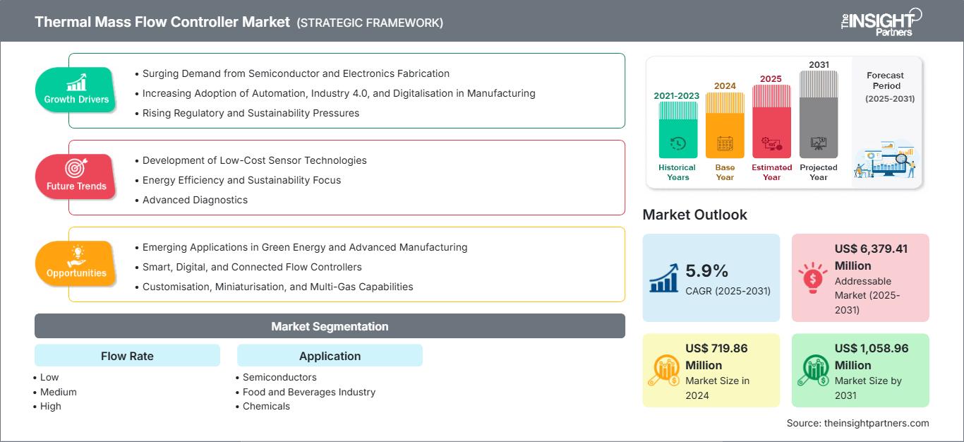 thermal-mass-flow-controller-market