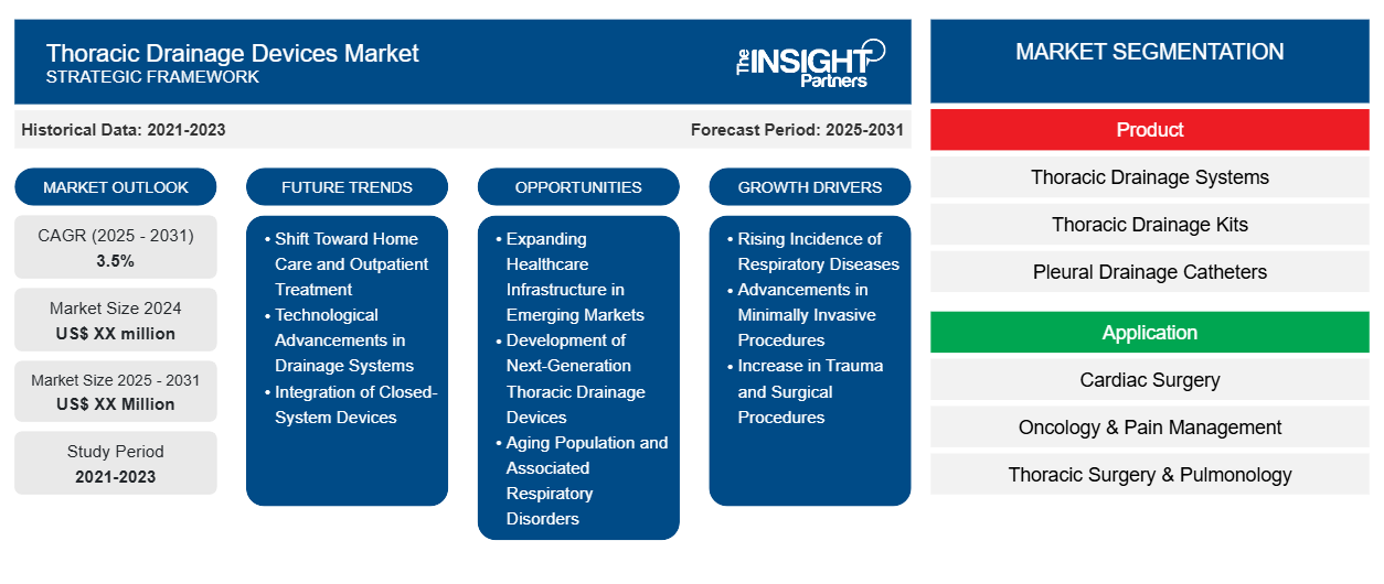thoracic-drainage-devices-market