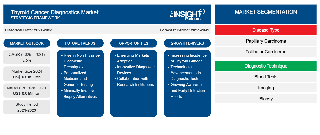thyroid-cancer-diagnostics-market